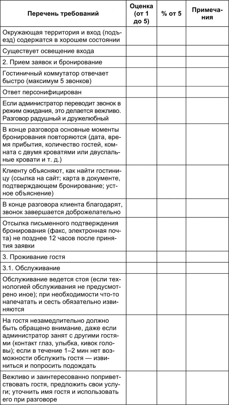 Малый отель. С чего начать, как преуспеть. Советы владельцам и управляющим