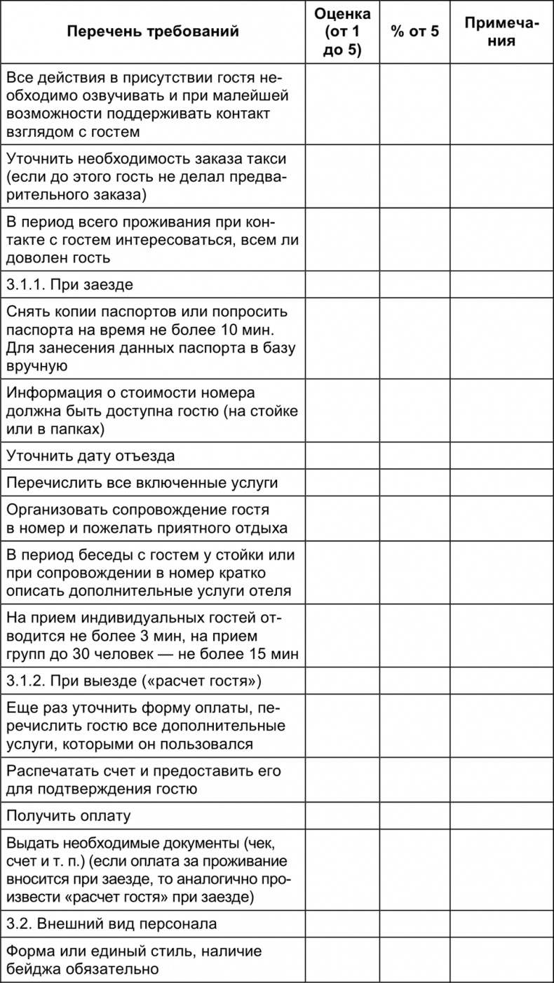 Малый отель. С чего начать, как преуспеть. Советы владельцам и управляющим