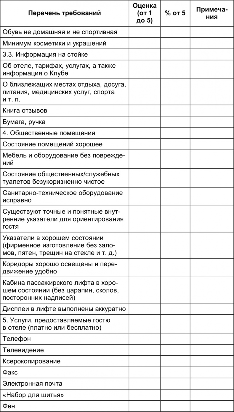 Малый отель. С чего начать, как преуспеть. Советы владельцам и управляющим