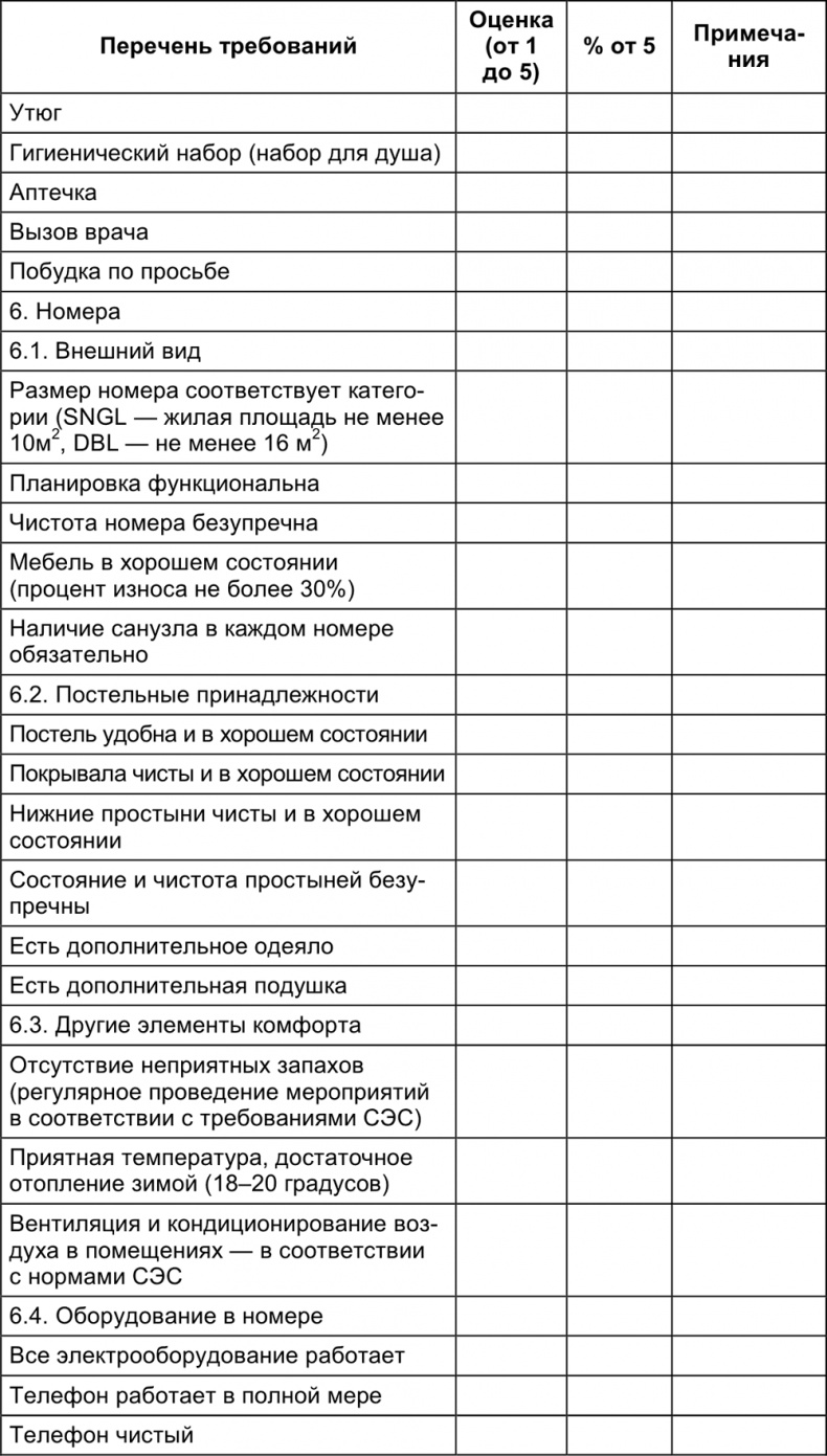 Малый отель. С чего начать, как преуспеть. Советы владельцам и управляющим