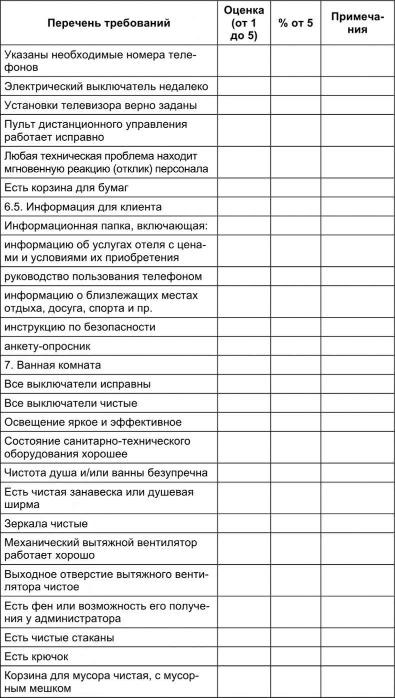 Малый отель. С чего начать, как преуспеть. Советы владельцам и управляющим