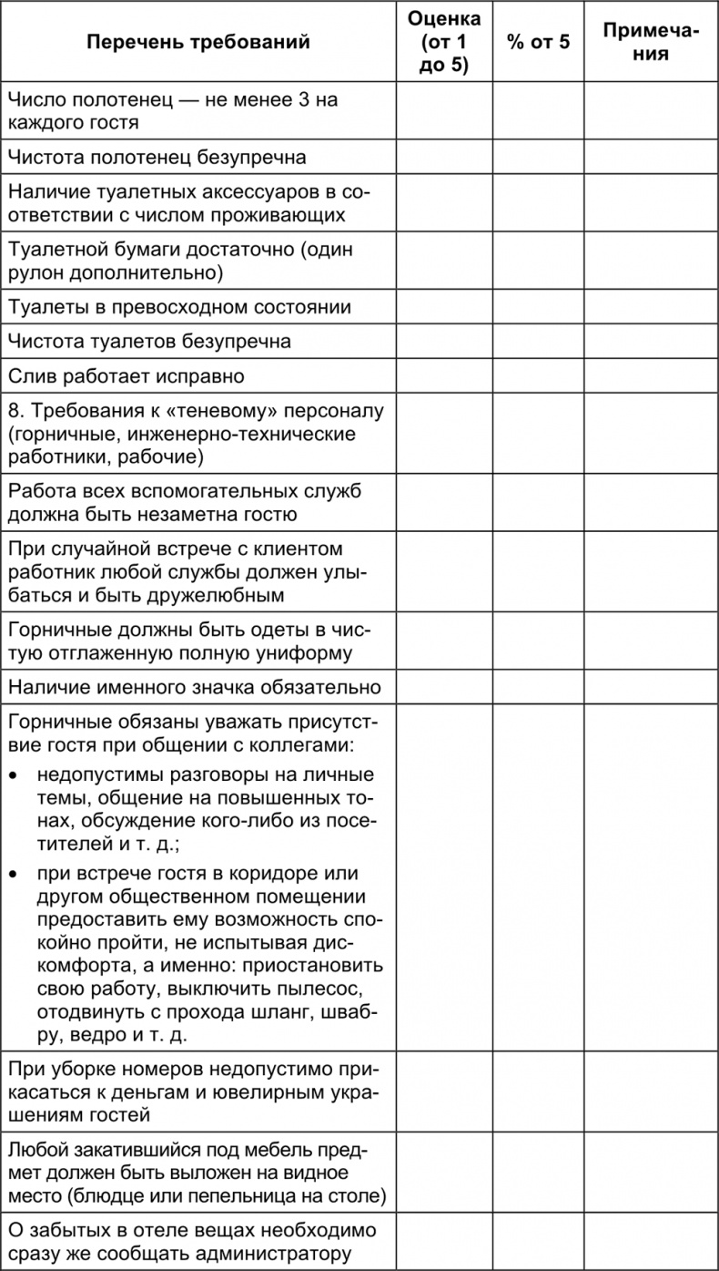 Малый отель. С чего начать, как преуспеть. Советы владельцам и управляющим