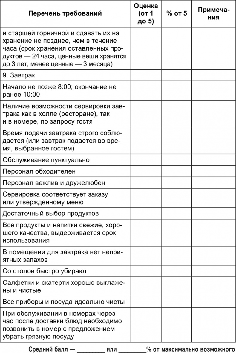 Малый отель. С чего начать, как преуспеть. Советы владельцам и управляющим