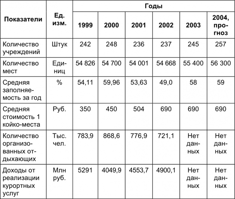 Малый отель. С чего начать, как преуспеть. Советы владельцам и управляющим