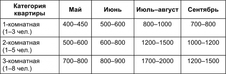 Малый отель. С чего начать, как преуспеть. Советы владельцам и управляющим