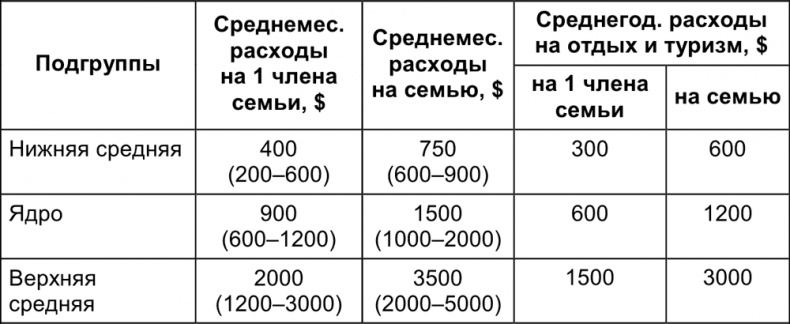 Малый отель. С чего начать, как преуспеть. Советы владельцам и управляющим