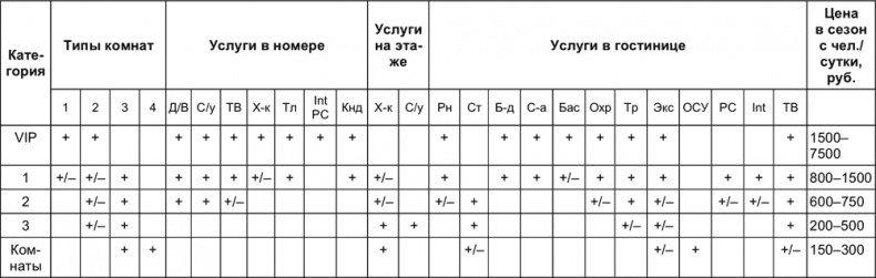 Малый отель. С чего начать, как преуспеть. Советы владельцам и управляющим