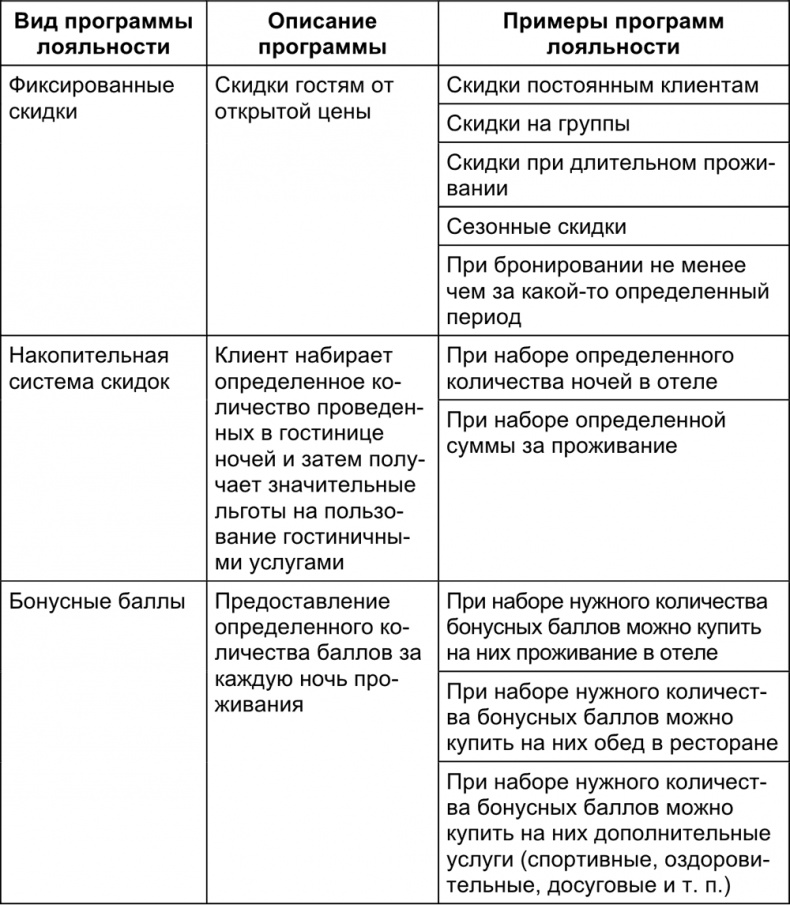 Малый отель. С чего начать, как преуспеть. Советы владельцам и управляющим