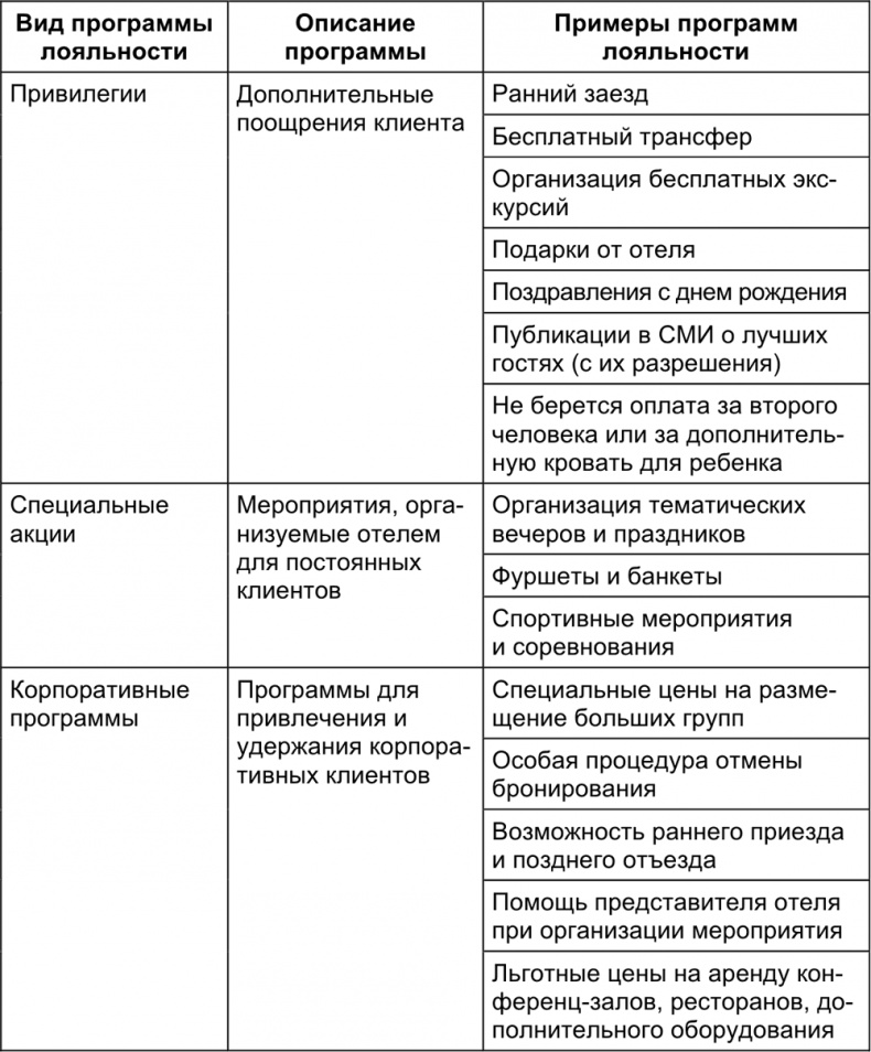 Малый отель. С чего начать, как преуспеть. Советы владельцам и управляющим