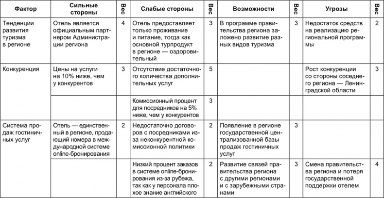 Малый отель. С чего начать, как преуспеть. Советы владельцам и управляющим