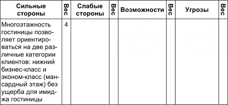 Малый отель. С чего начать, как преуспеть. Советы владельцам и управляющим