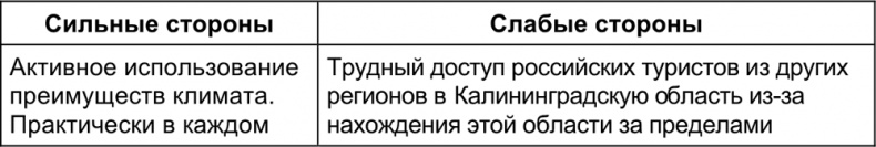 Малый отель. С чего начать, как преуспеть. Советы владельцам и управляющим