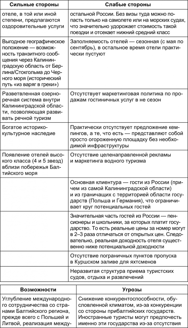 Малый отель. С чего начать, как преуспеть. Советы владельцам и управляющим