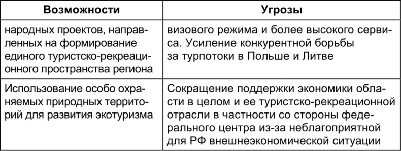 Малый отель. С чего начать, как преуспеть. Советы владельцам и управляющим