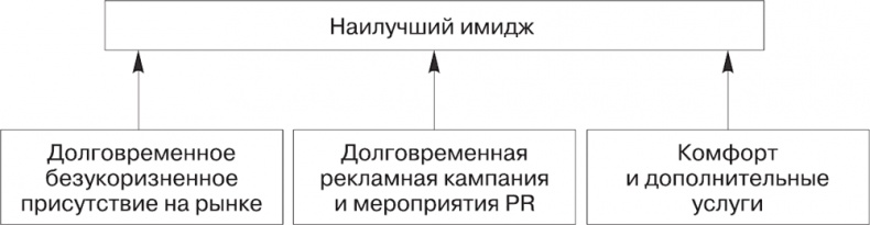 Малый отель. С чего начать, как преуспеть. Советы владельцам и управляющим