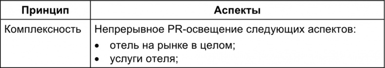 Малый отель. С чего начать, как преуспеть. Советы владельцам и управляющим