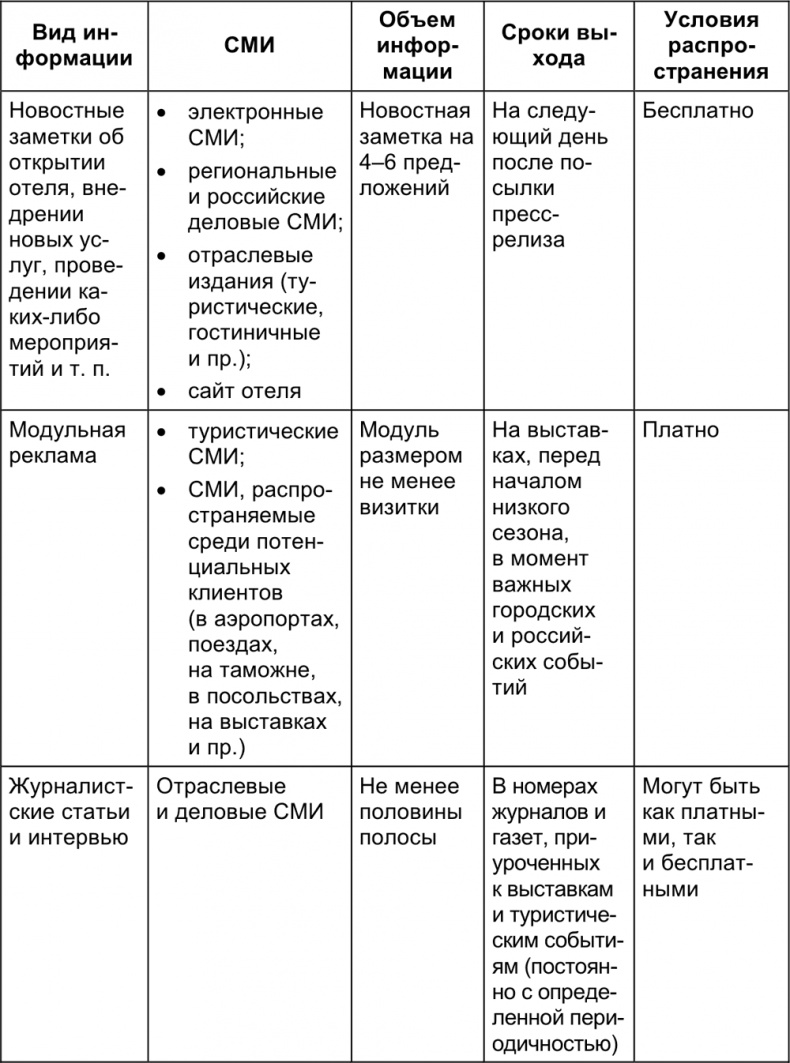 Малый отель. С чего начать, как преуспеть. Советы владельцам и управляющим