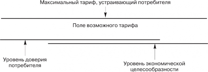 Малый отель. С чего начать, как преуспеть. Советы владельцам и управляющим