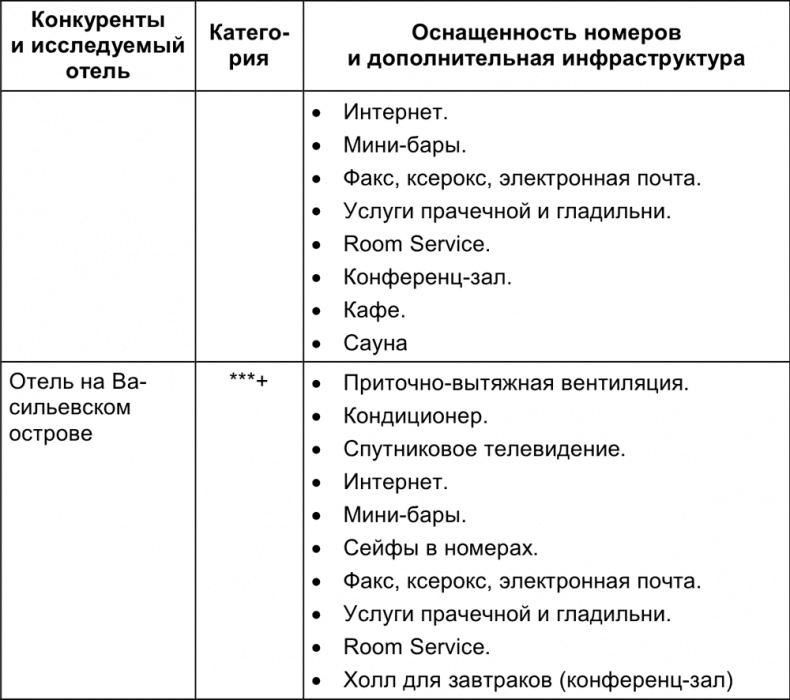 Малый отель. С чего начать, как преуспеть. Советы владельцам и управляющим