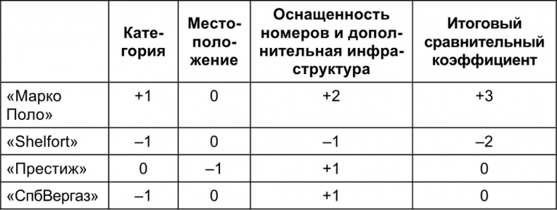 Малый отель. С чего начать, как преуспеть. Советы владельцам и управляющим