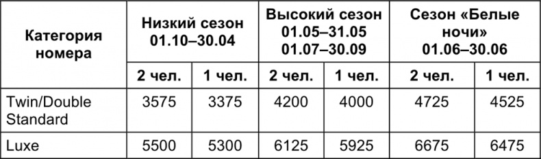 Малый отель. С чего начать, как преуспеть. Советы владельцам и управляющим