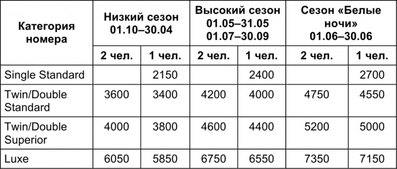 Малый отель. С чего начать, как преуспеть. Советы владельцам и управляющим