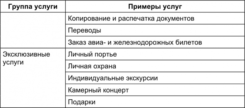 Малый отель. С чего начать, как преуспеть. Советы владельцам и управляющим