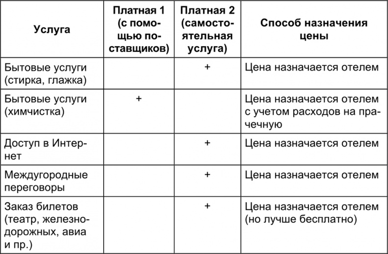 Малый отель. С чего начать, как преуспеть. Советы владельцам и управляющим