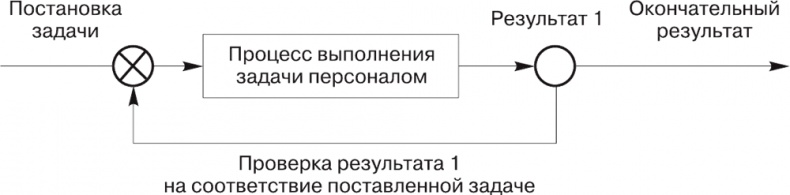 Малый отель. С чего начать, как преуспеть. Советы владельцам и управляющим