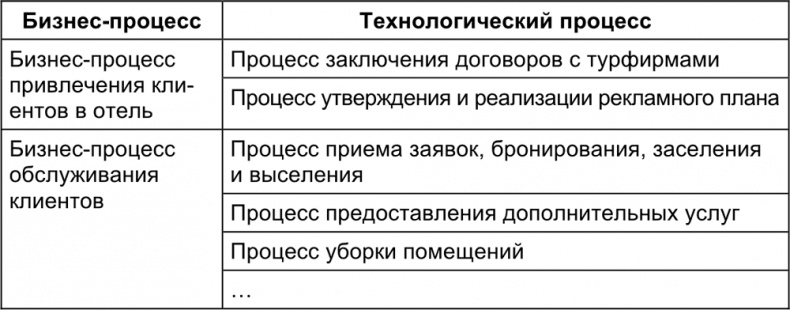 Малый отель. С чего начать, как преуспеть. Советы владельцам и управляющим