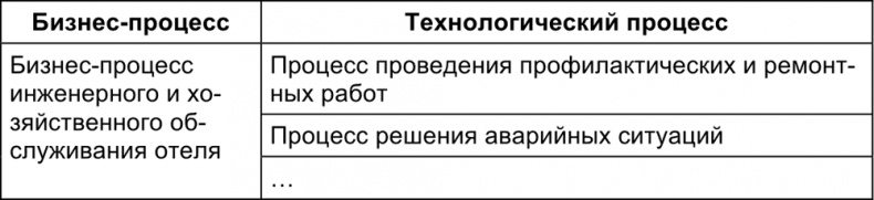 Малый отель. С чего начать, как преуспеть. Советы владельцам и управляющим