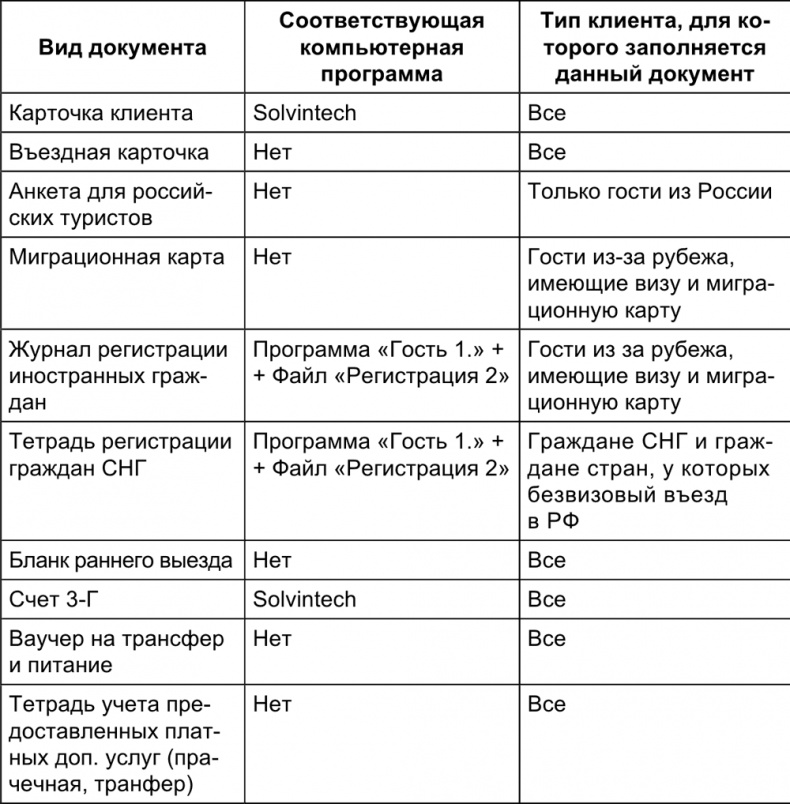 Малый отель. С чего начать, как преуспеть. Советы владельцам и управляющим