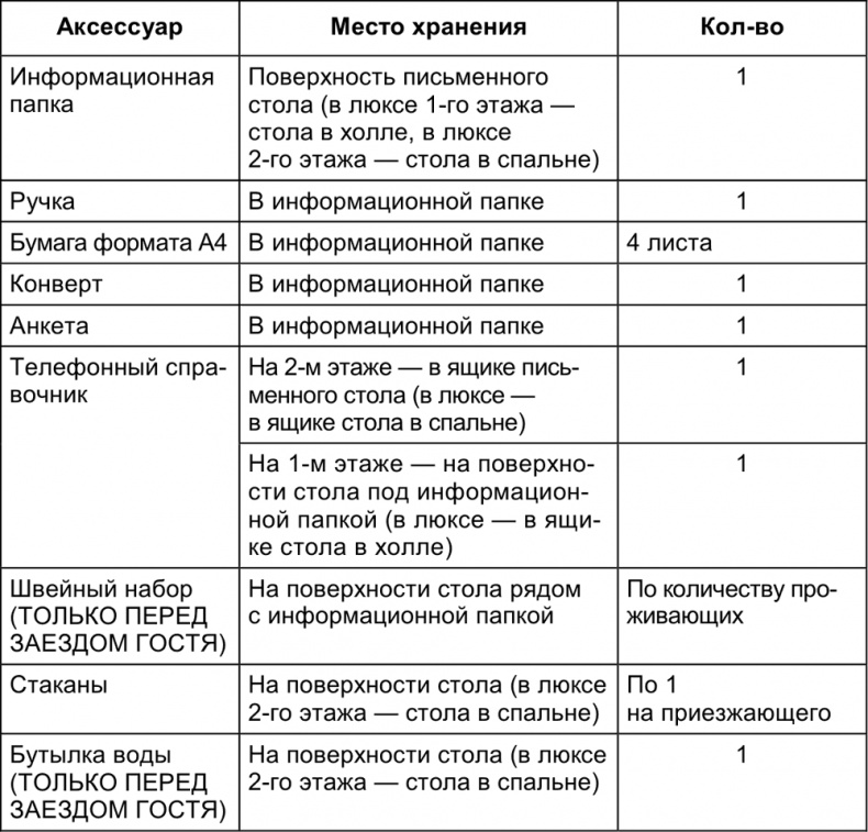 Малый отель. С чего начать, как преуспеть. Советы владельцам и управляющим