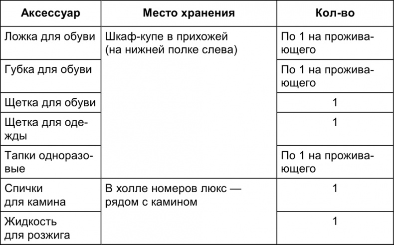 Малый отель. С чего начать, как преуспеть. Советы владельцам и управляющим