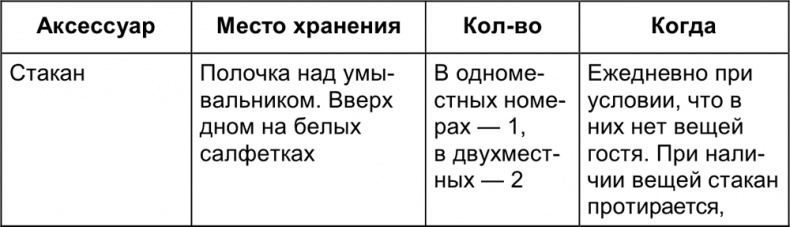 Малый отель. С чего начать, как преуспеть. Советы владельцам и управляющим