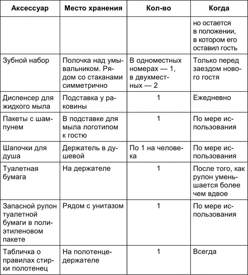 Малый отель. С чего начать, как преуспеть. Советы владельцам и управляющим