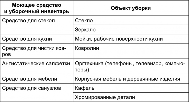 Малый отель. С чего начать, как преуспеть. Советы владельцам и управляющим