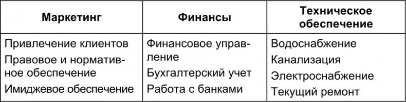 Малый отель. С чего начать, как преуспеть. Советы владельцам и управляющим