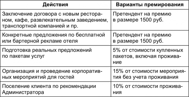 Малый отель. С чего начать, как преуспеть. Советы владельцам и управляющим