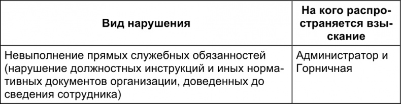 Малый отель. С чего начать, как преуспеть. Советы владельцам и управляющим