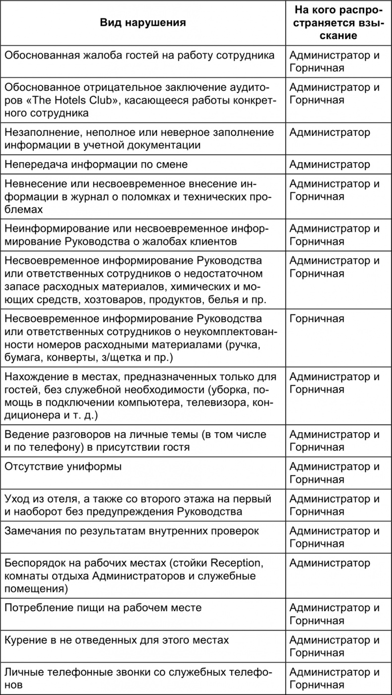 Малый отель. С чего начать, как преуспеть. Советы владельцам и управляющим