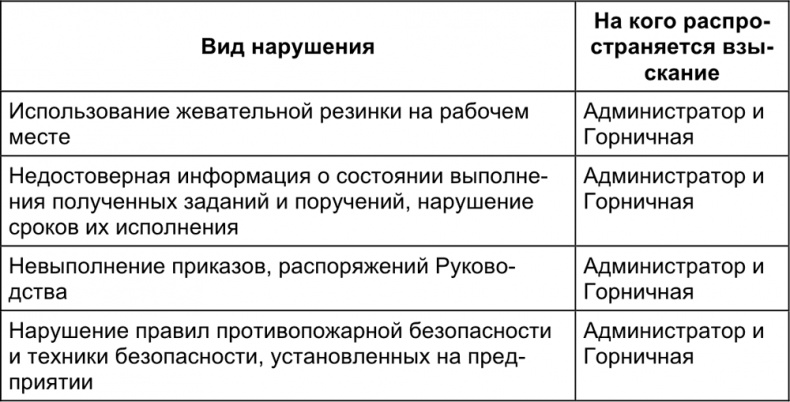 Малый отель. С чего начать, как преуспеть. Советы владельцам и управляющим