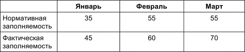 Малый отель. С чего начать, как преуспеть. Советы владельцам и управляющим