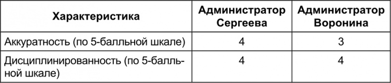 Малый отель. С чего начать, как преуспеть. Советы владельцам и управляющим