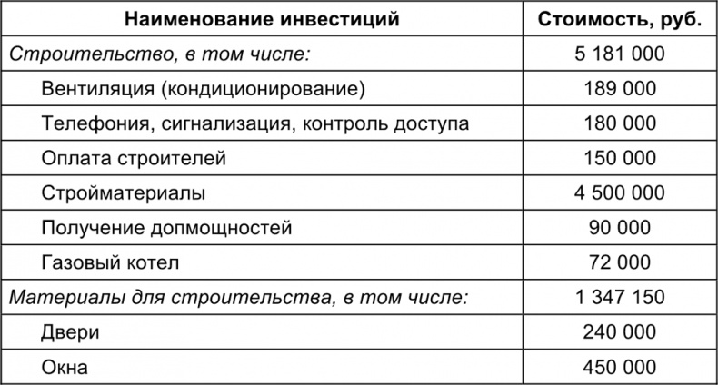 Малый отель. С чего начать, как преуспеть. Советы владельцам и управляющим