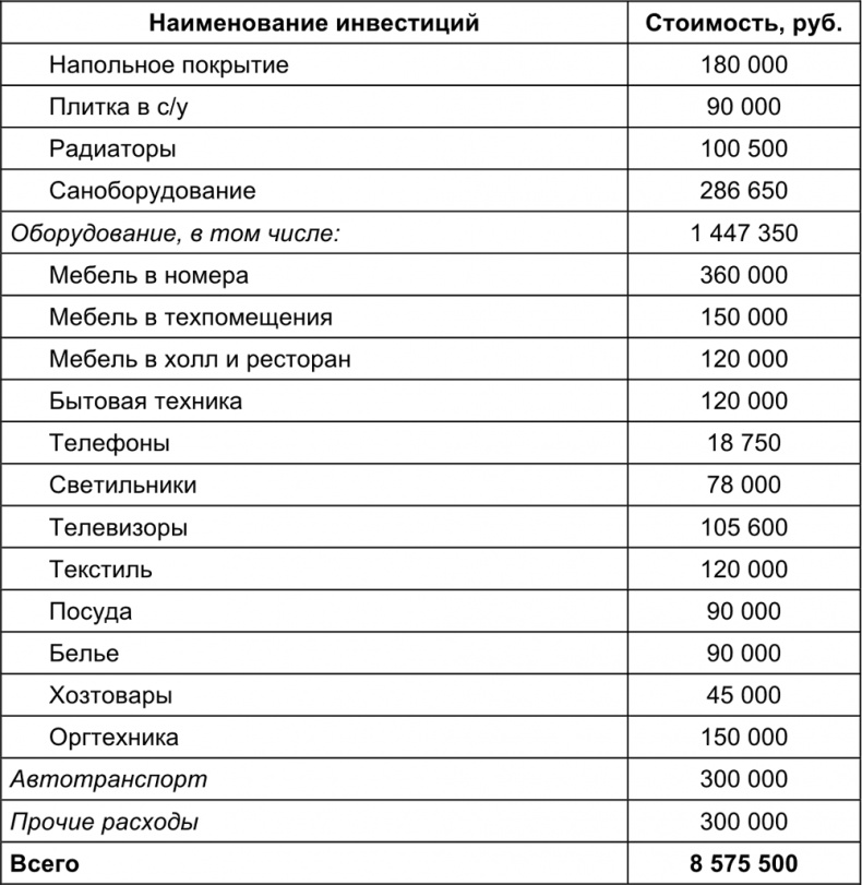 Малый отель. С чего начать, как преуспеть. Советы владельцам и управляющим