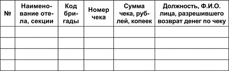 Малый отель. С чего начать, как преуспеть. Советы владельцам и управляющим