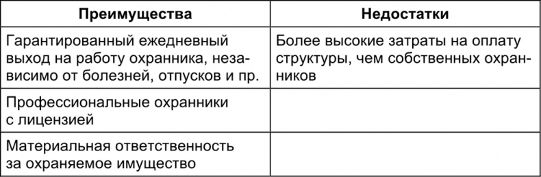 Малый отель. С чего начать, как преуспеть. Советы владельцам и управляющим