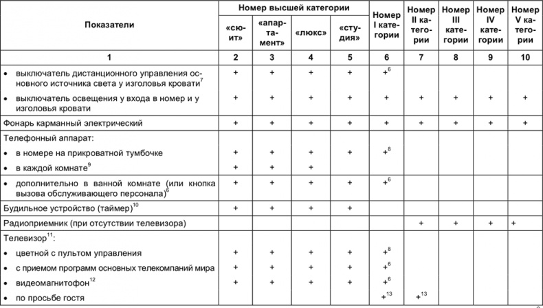 Малый отель. С чего начать, как преуспеть. Советы владельцам и управляющим