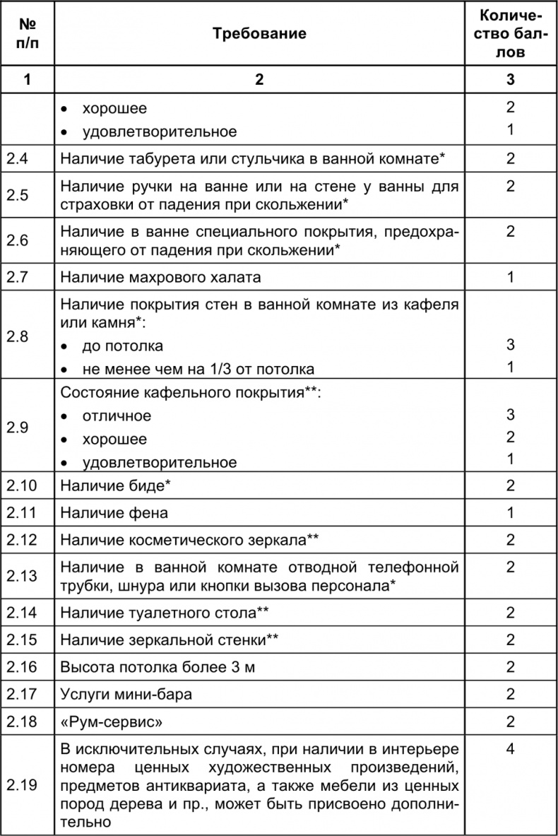 Малый отель. С чего начать, как преуспеть. Советы владельцам и управляющим